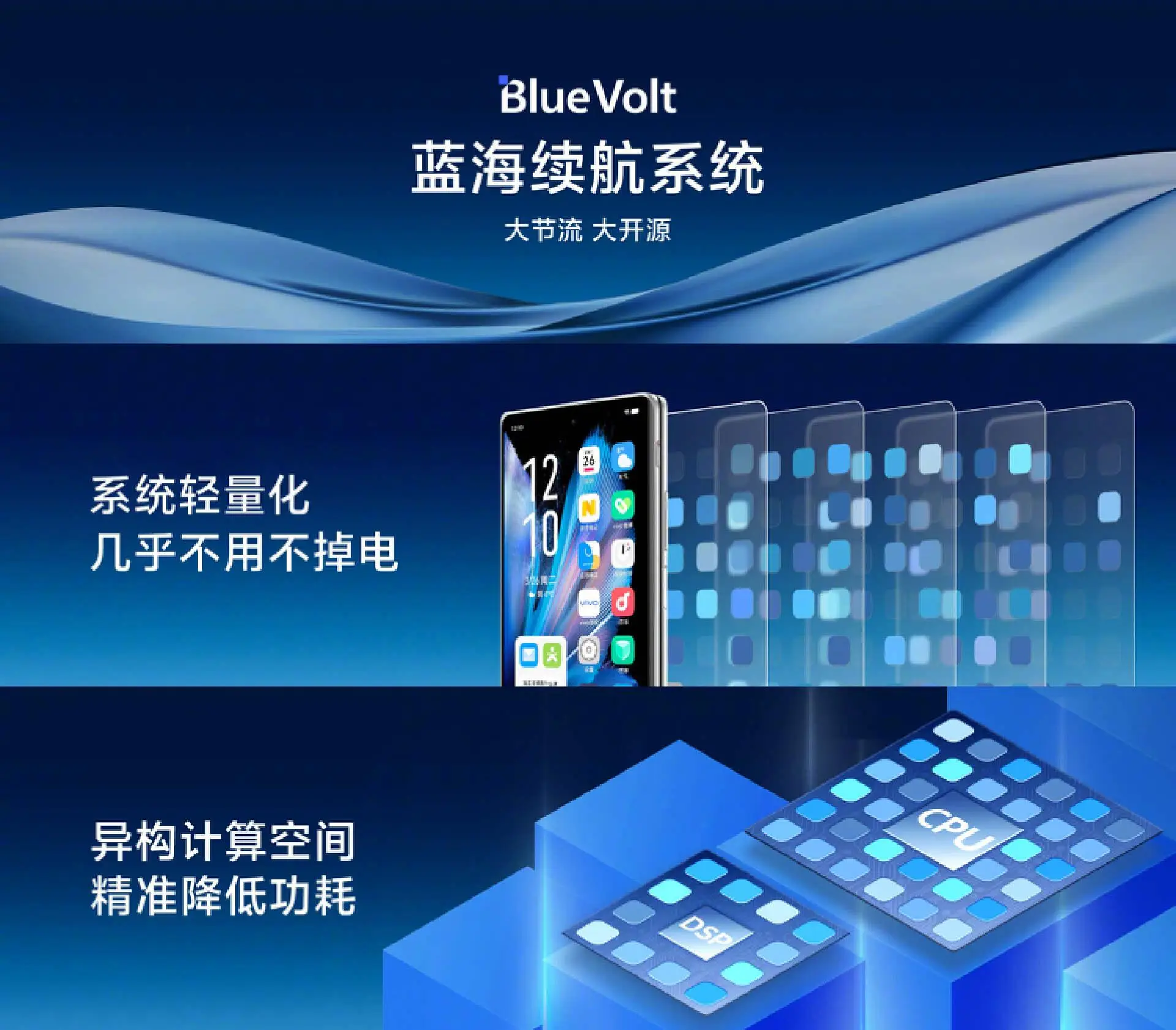 手机游戏vip版_vivo游戏手机三千_手机游戏手游