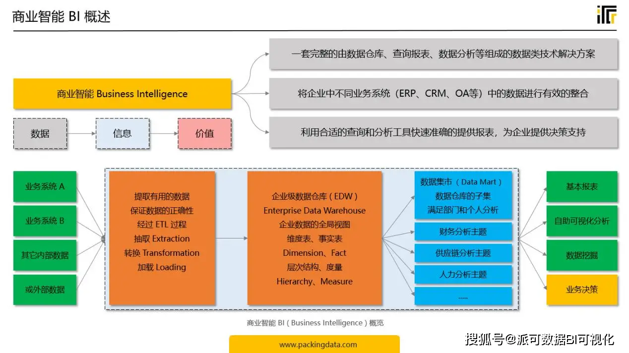 万维易源官网_源易信息_万维易源