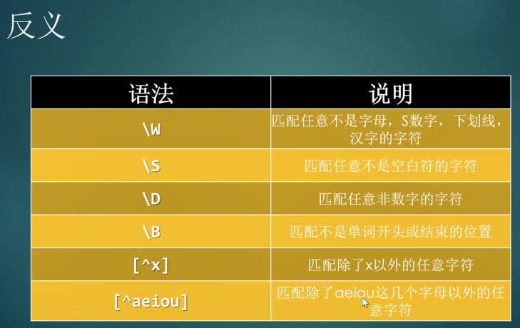 手机号码正则表达式验证-如何使用正则表达式验证手机号码格式：