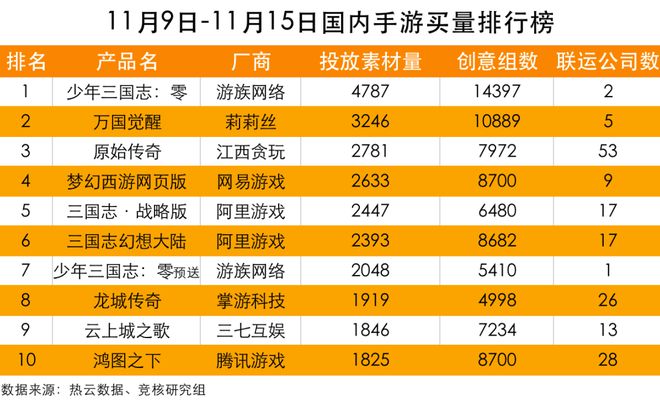 顶尖游戏手机_尖端推荐手机游戏2020_2020尖端手机游戏推荐