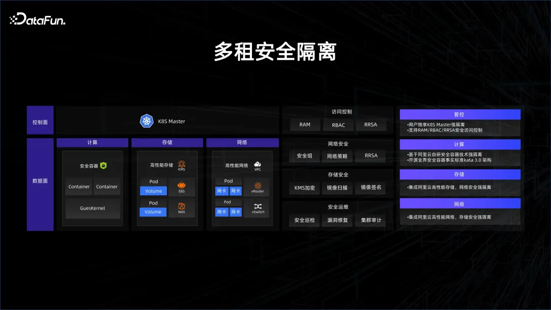 中心控制器的作用_中心控制模式_控制中心怎么设置