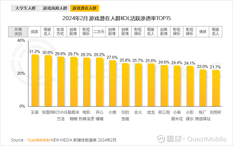 玩手机游戏的好处_不给玩手机游戏_玩手机游戏用英语怎么说