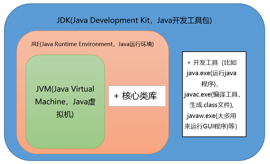 转换对象法分析非匀强场_转换对象为元件的快捷键是_java对象转换