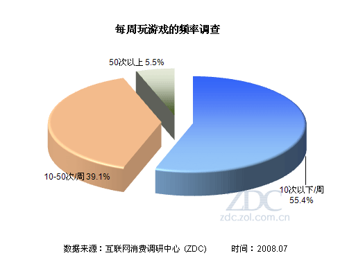 电脑玩手游对电脑有什么坏处_电脑游戏会影响手机吗吗_电脑玩手机游戏会卡吗