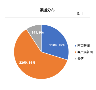 腾讯会议看的到时长吗_腾讯会议能看到在线时长吗_腾讯会议能看到在线时间吗