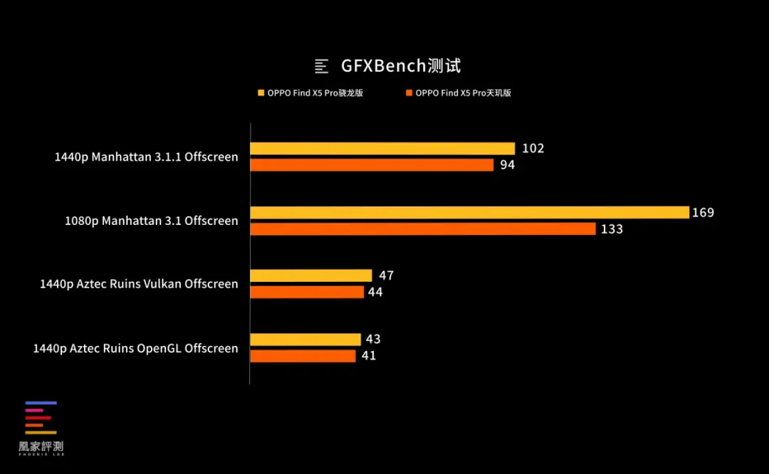 骁龙810和天玑800u_骁龙等于天玑多少_天玑8100max等于骁龙多少