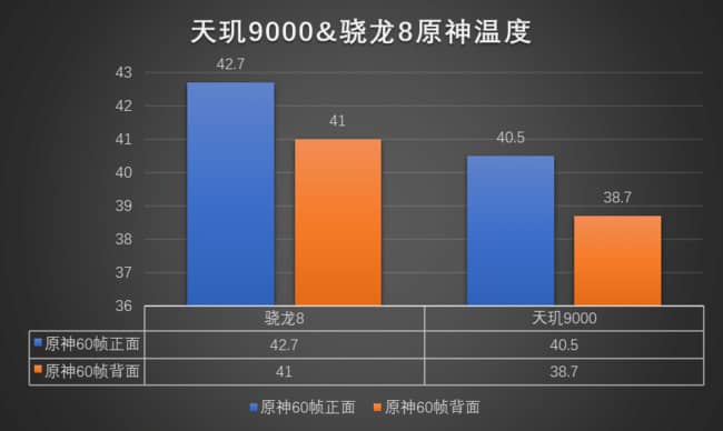 骁龙等于天玑多少_骁龙810和天玑800u_天玑8100max等于骁龙多少
