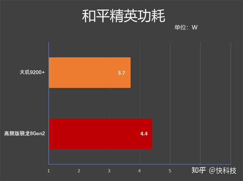 天玑8100max等于骁龙多少_骁龙810和天玑800u_骁龙等于天玑多少