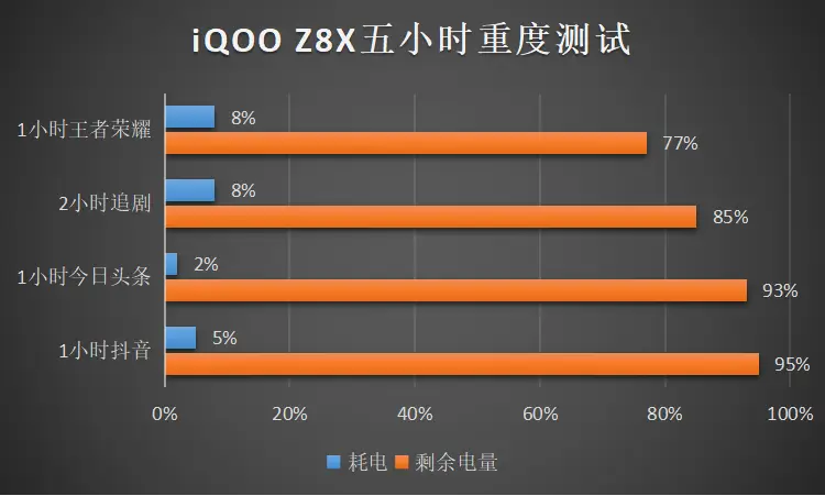 不玩游戏什么手机能用3年-如何选择一款适合使用三年的手机？续