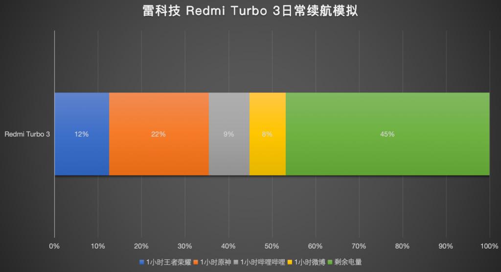 50元以下游戏手机推荐_推荐的游戏手游_推荐款手游