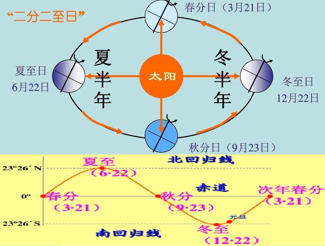 方位画图是否必须标距离长度_方位图怎么画_方位画图表示