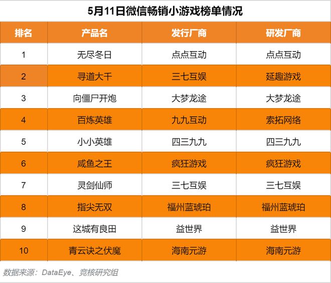 不用网的手机游戏排名_手机游戏排行app_游戏排名的app