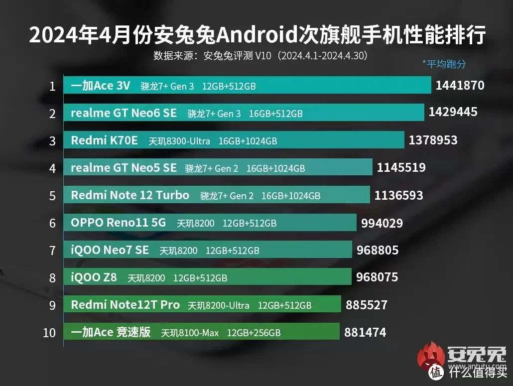 es游戏手机对比-ES游戏手机对比：A品牌性能强劲，B品牌外