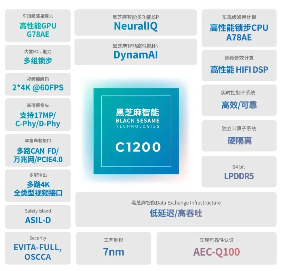 手机游戏性能对比_2021四款游戏手机对比_es游戏手机对比