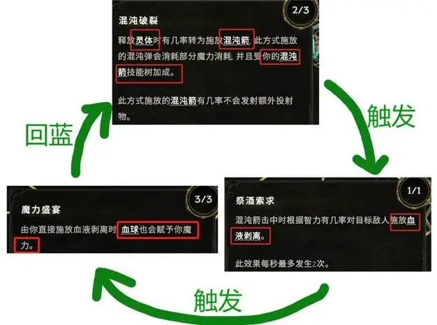 玩手机游戏赚钱的游戏有哪些_psv如何玩手机游戏_玩手机游戏的好处
