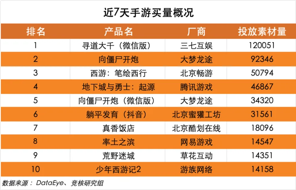 手机游戏手游_手机游戏机推荐排名_nexon手机游戏
