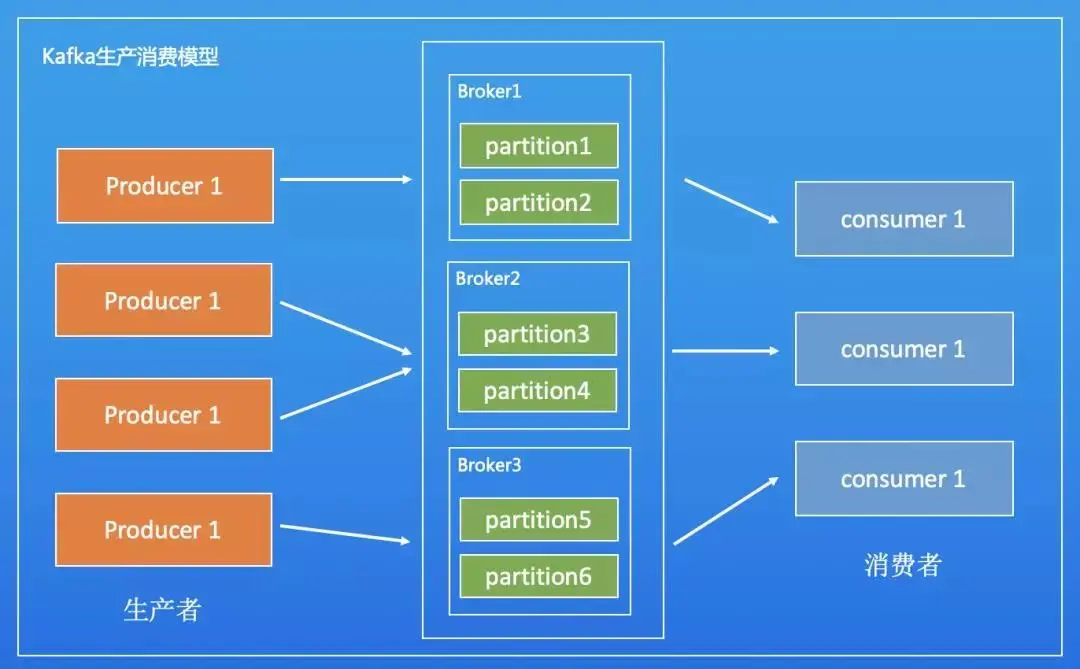 java发送http请求_java发送http请求_java发送http请求