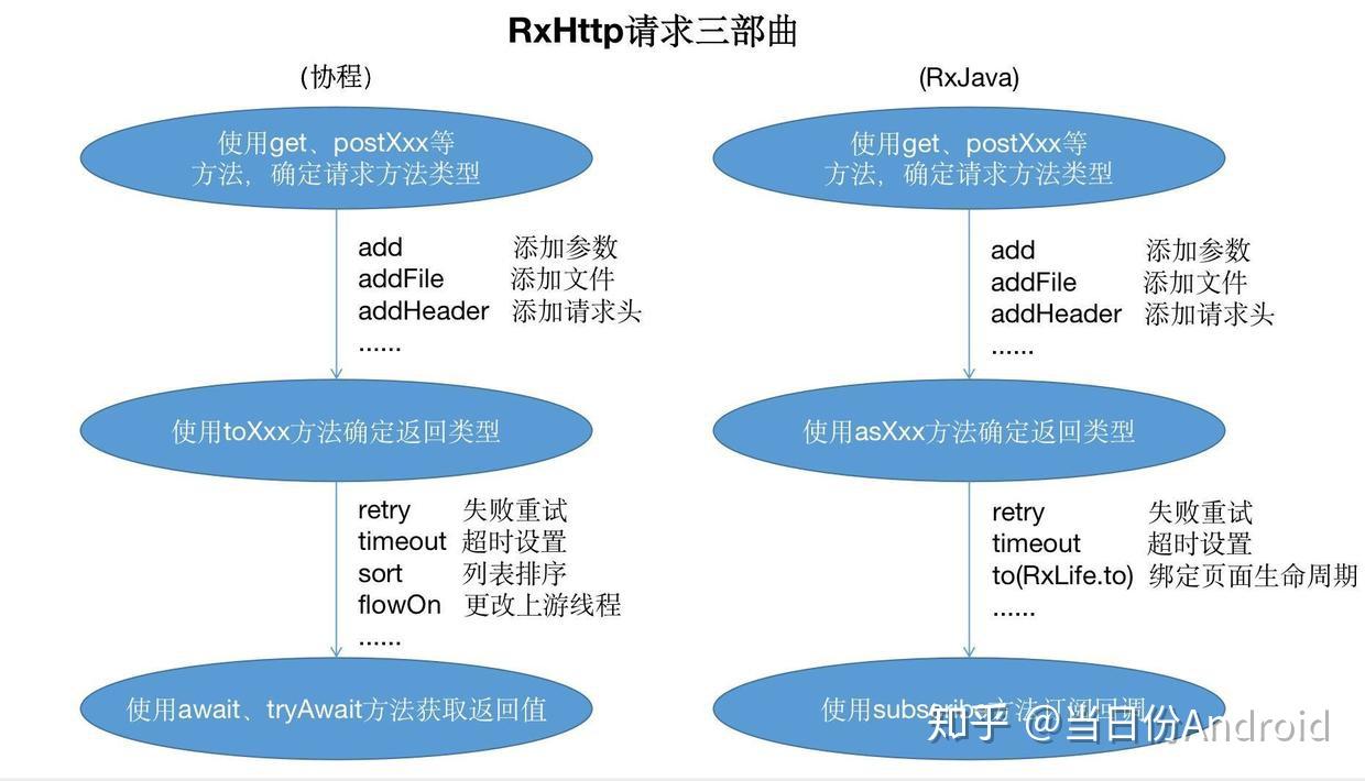 java发送http请求_java发送http请求_java发送http请求