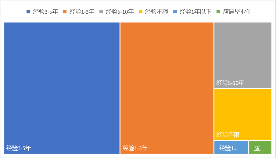 页面太长怎么截图_截图很长_截图太长怎么办