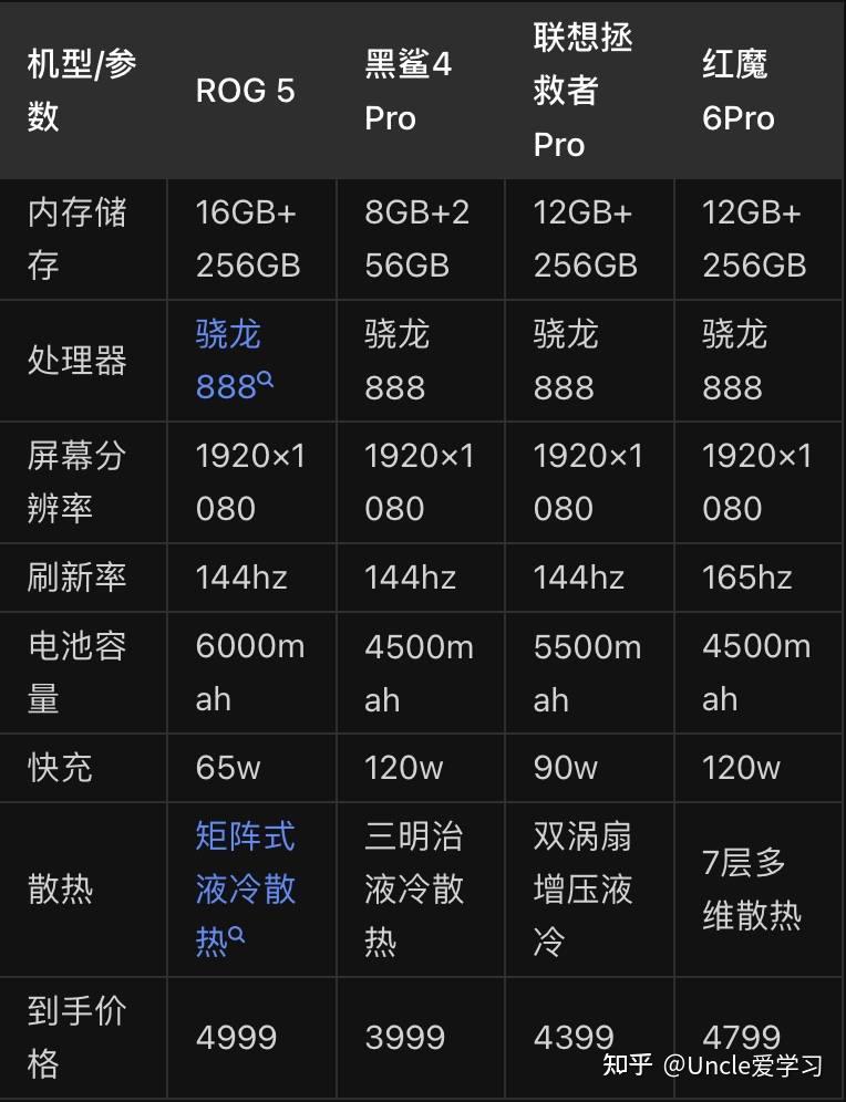 爱玩台手机好游戏用什么登录_爱玩台手机好游戏用什么软件_爱玩游戏用哪台手机好
