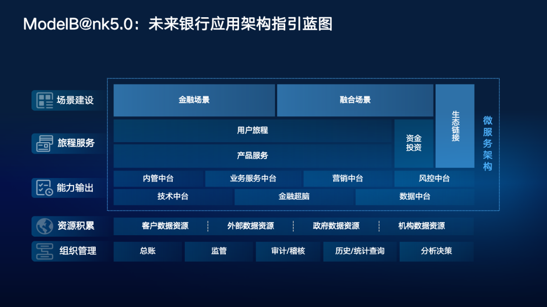 阿里金融云：连接工作与生活的桥梁，助力金融行业数字化转型