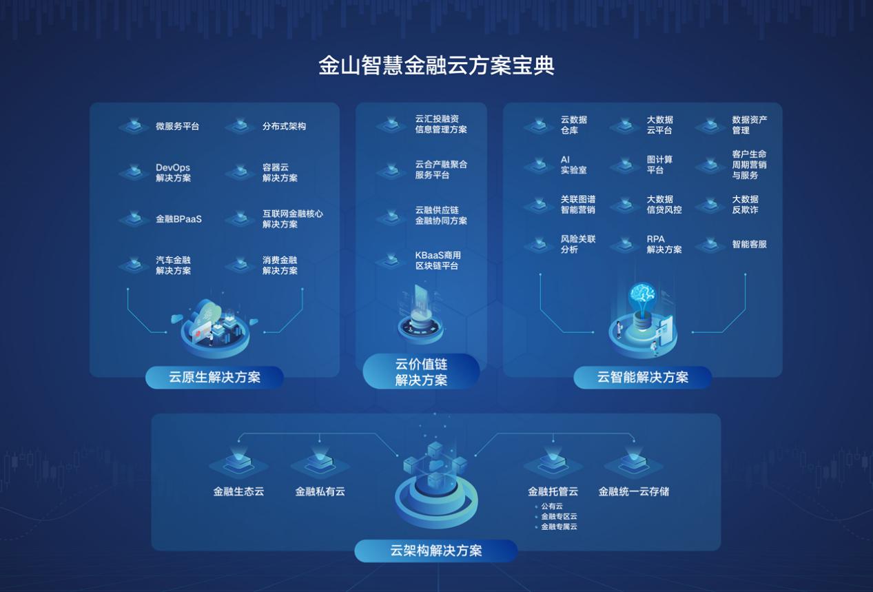 阿里金融云_阿里金融云和阿里云的区别_阿里金融云属于什么云