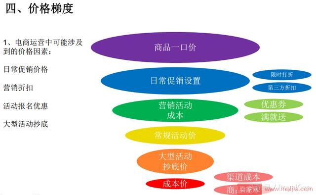 打造爆款-电商卖家的爆款之旅：从数字游戏到情感连接的深度探索