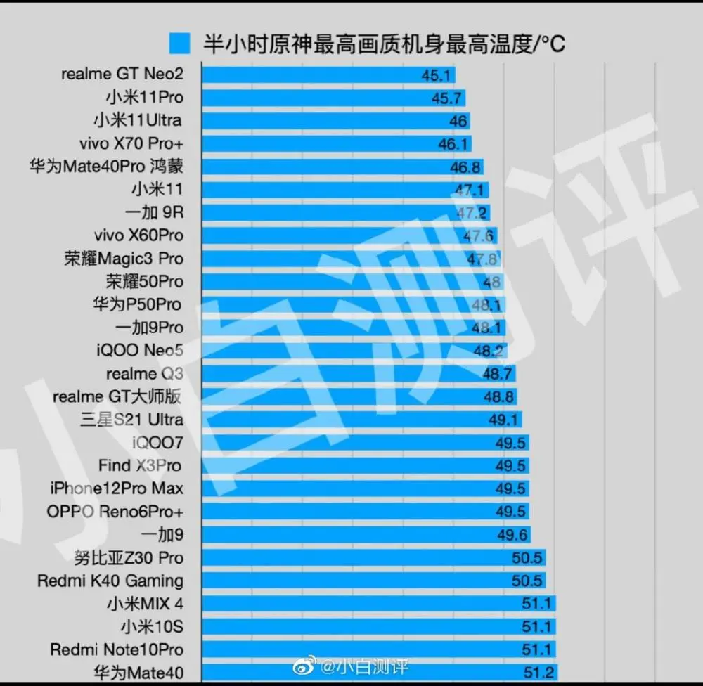 最强的游戏手机_1000以下最强游戏手机_最强游戏手机2021