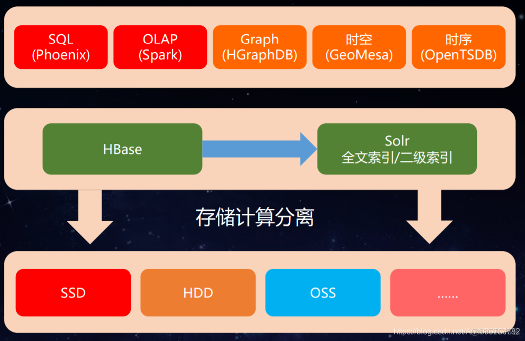sql递归查询父节点_递归查询树的sql_递归查找父节点