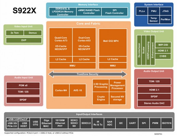 天梯图cpu2021_天梯图2020_2023年cpu天梯图