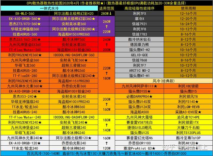 2023年cpu天梯图_天梯图2020_天梯图cpu2021