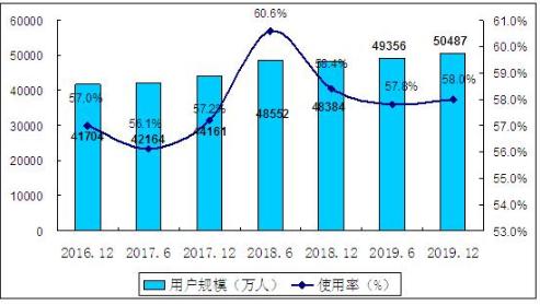 游戏月收入排行榜_手游月收入排行榜_2月手机游戏收入排行