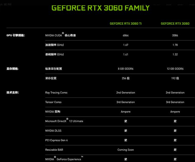 3060ti配什么显示器-NVIDIA GeForce RT