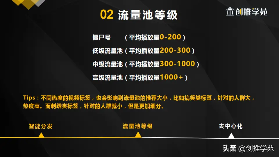 抖音等级价格表：神秘密码背后的用户活跃度与社会认可