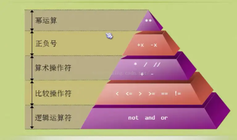 python字符串加密-探索 Python 字符串加密技术：