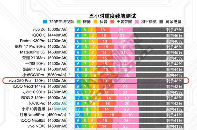 骁龙865相当于麒麟的多少-骁龙 865 与麒麟的较量：性能