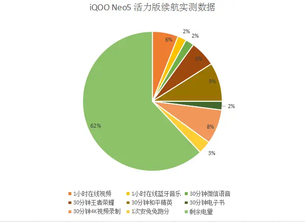 打游戏最强手机帧率-帧率高才是真的爽！打游戏最强手机的帧率秘