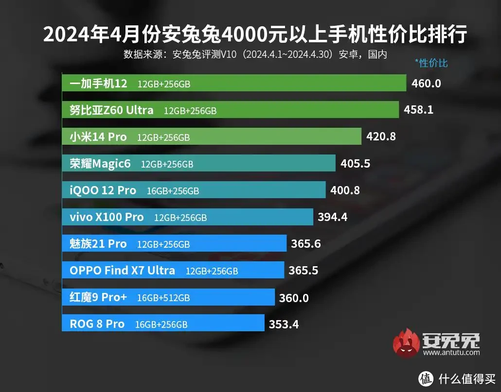 各游戏手机对比图片-游戏手机大对决：A 牌屏幕亮瞎眼，B 牌