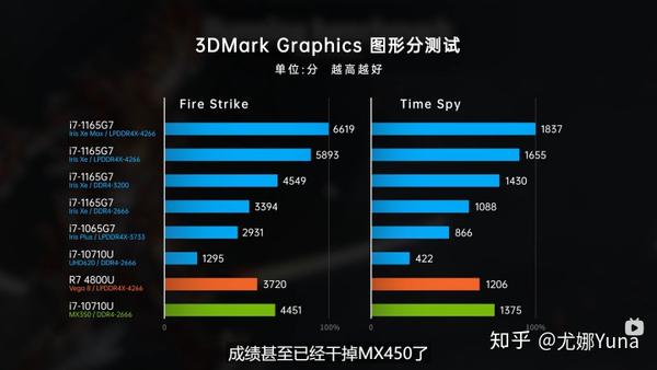 锐炬显卡xe性能_锐炬xe显卡相当于gtx什么级别_锐炬显卡分类