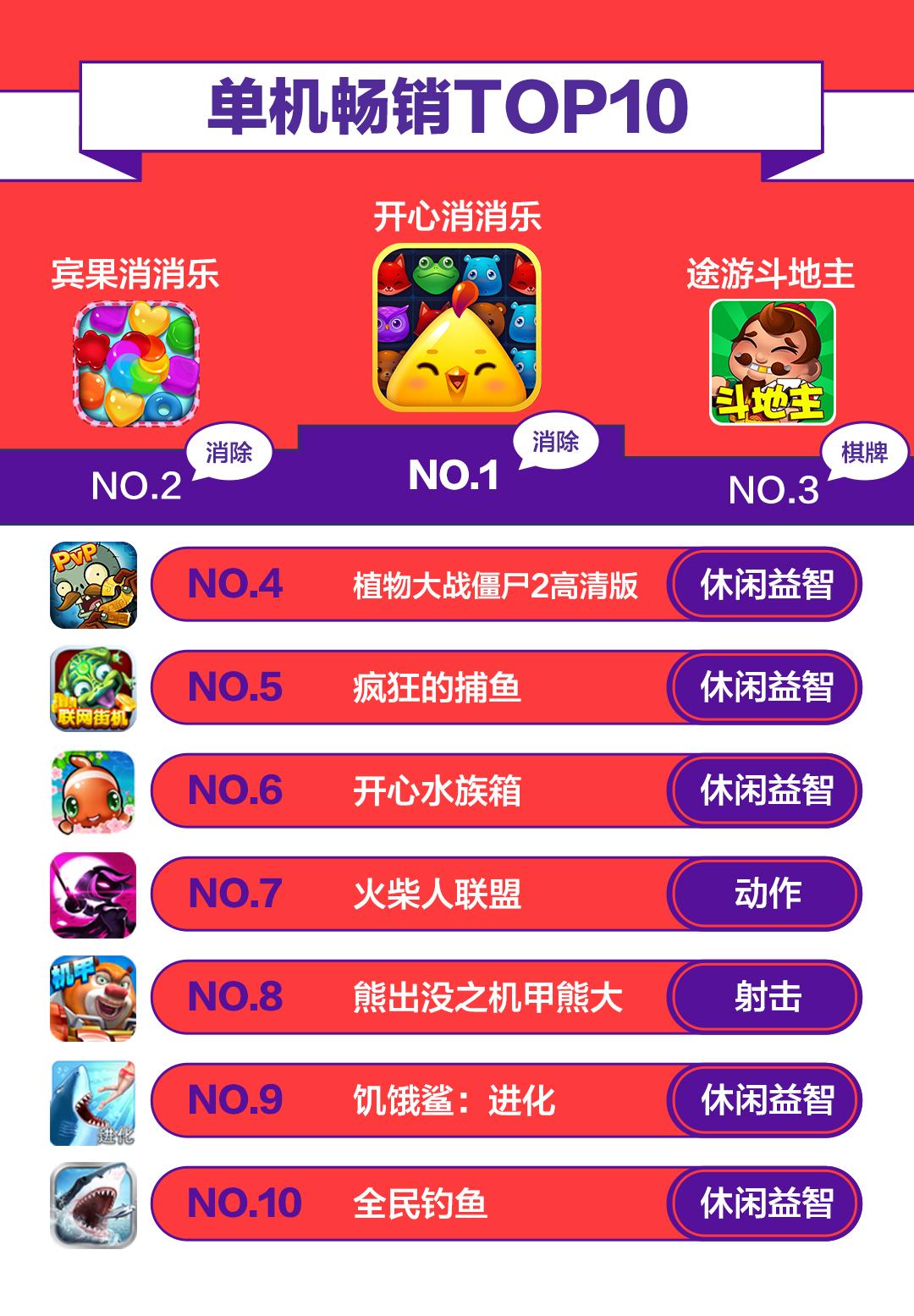 手机游戏投屏电视_td游戏手机_手机游戏图片