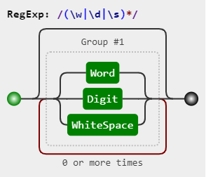 正则js-正则表达式在 JavaScript 中的魔法：让字