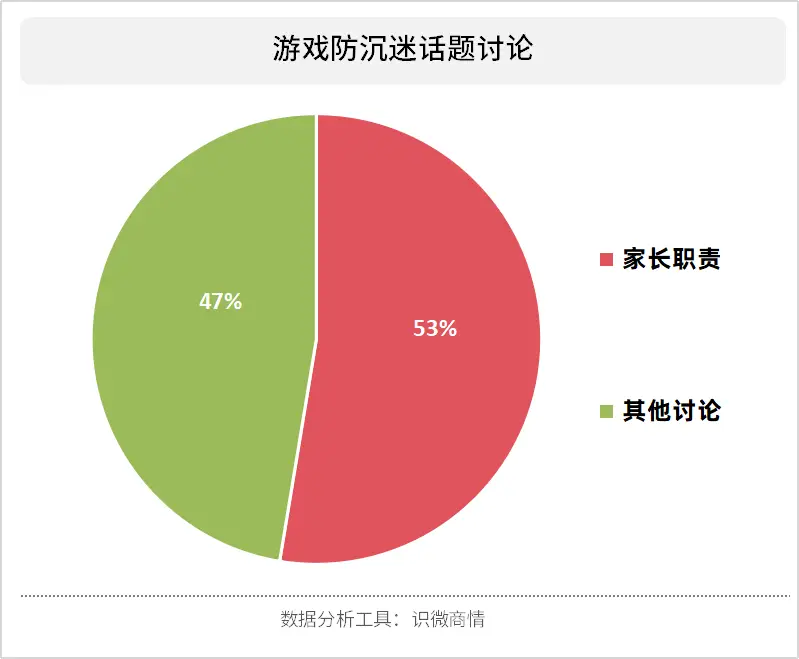 沉迷影响手机游戏的原因_沉迷游戏对手机的影响_沉迷影响手机游戏吗