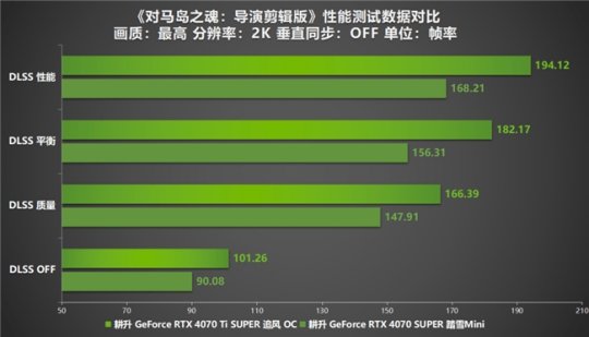 显卡的风扇不转正常吗_风扇显卡正常转速是多少_风扇显卡正常转但不转