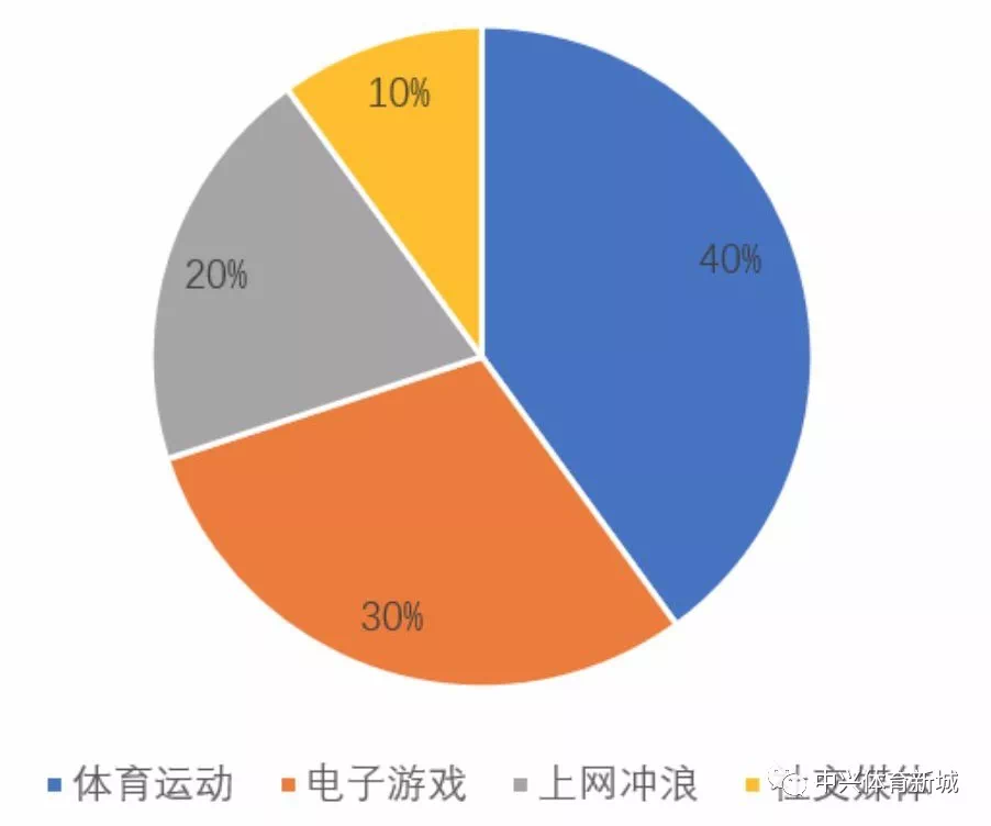 小孩玩带手机游戏好吗_小孩玩手机游戏的危害_带手机玩游戏的小孩