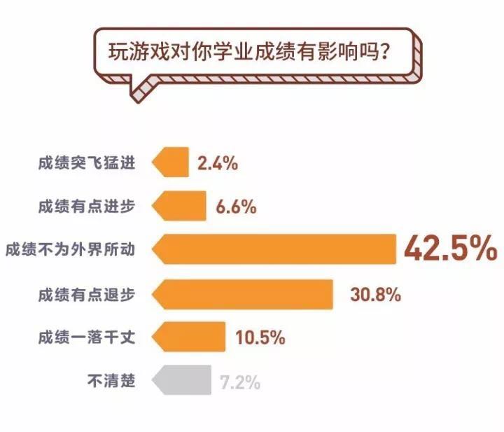 初中生玩手机游戏的坏处_初中生玩手机好吗_初中生玩手机游戏的危害