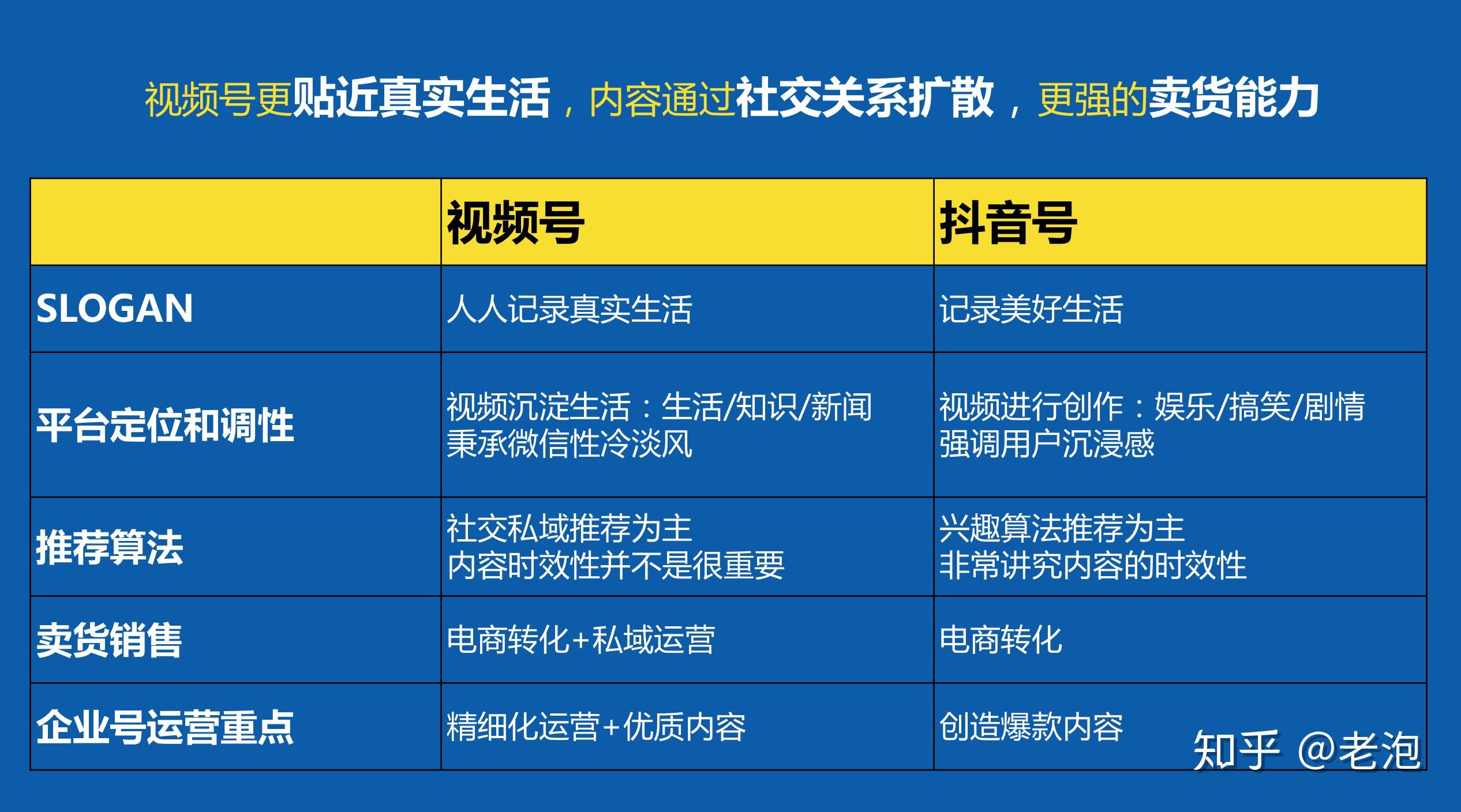 微信运营人员要求_微信运营难做吗_微信运营需要做什么