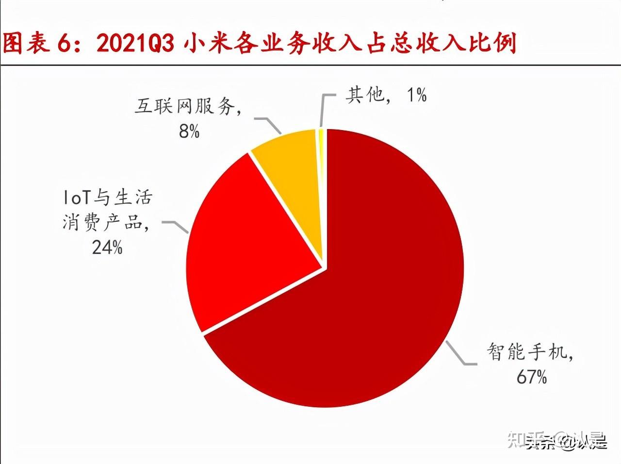 小米微距最好的手机_小米13微距怎么开_微距镜头小米