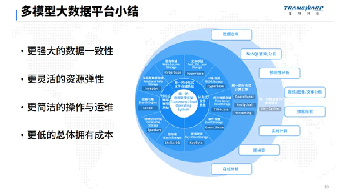 数据库varchar-Varchar：灵活又让人头疼的数据存