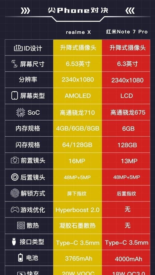 能吃鸡的便宜手机_最良心的吃鸡游戏_吃鸡平价游戏手机排行榜