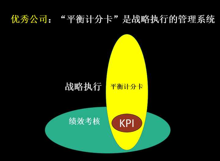 kpi专用游戏手机_游戏专用手机排行榜第一名_手机游戏性能测评